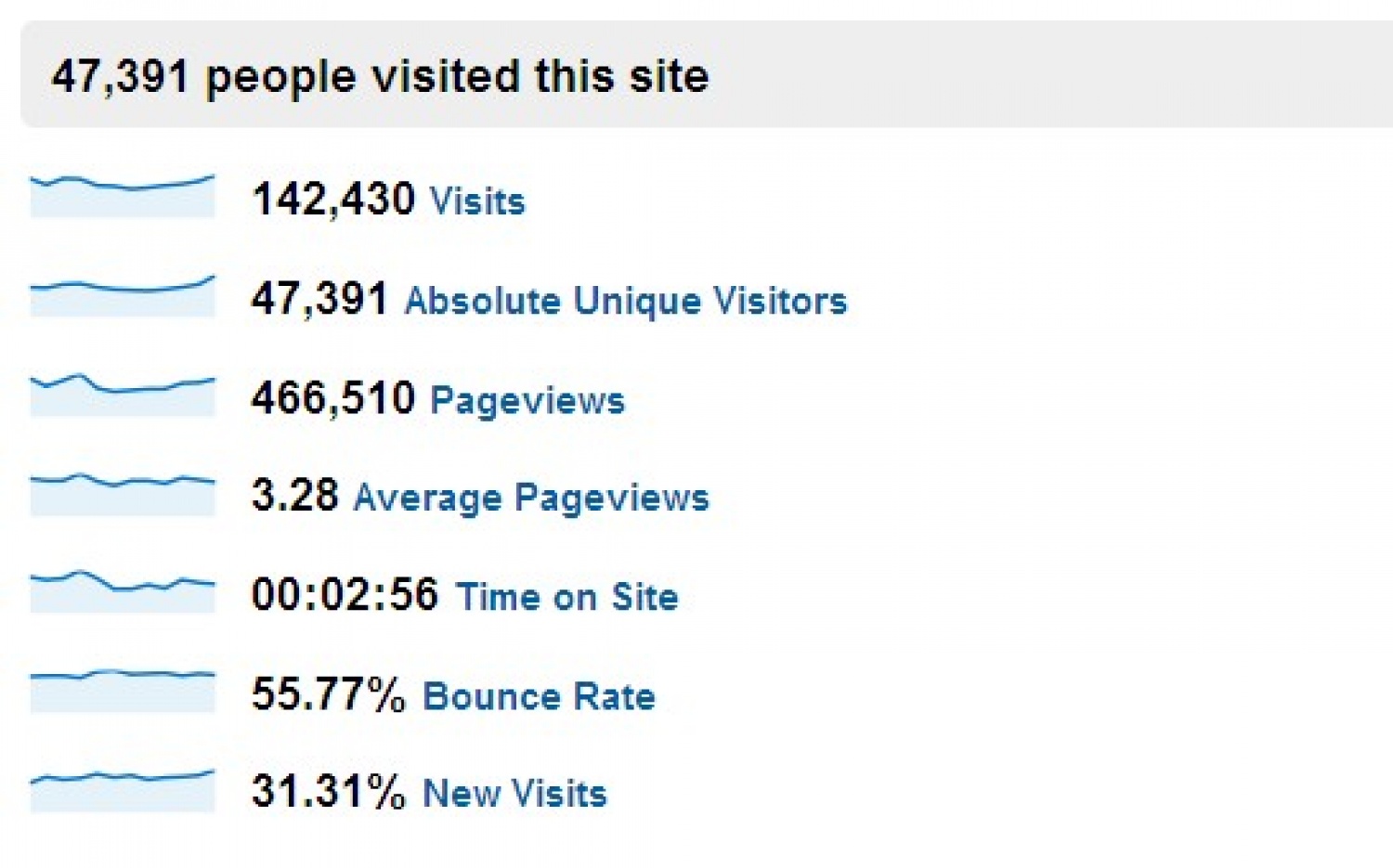 SkavtNET statistika za leto 2009