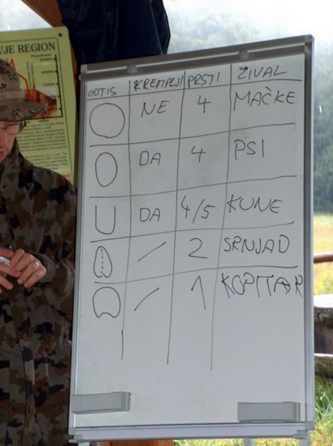 Taborna šola življenja v naravi