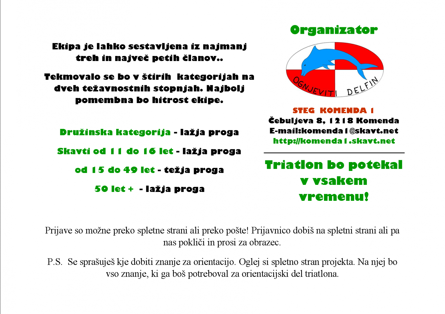 Letak Ekipnega triatlona 2006 v Komendi