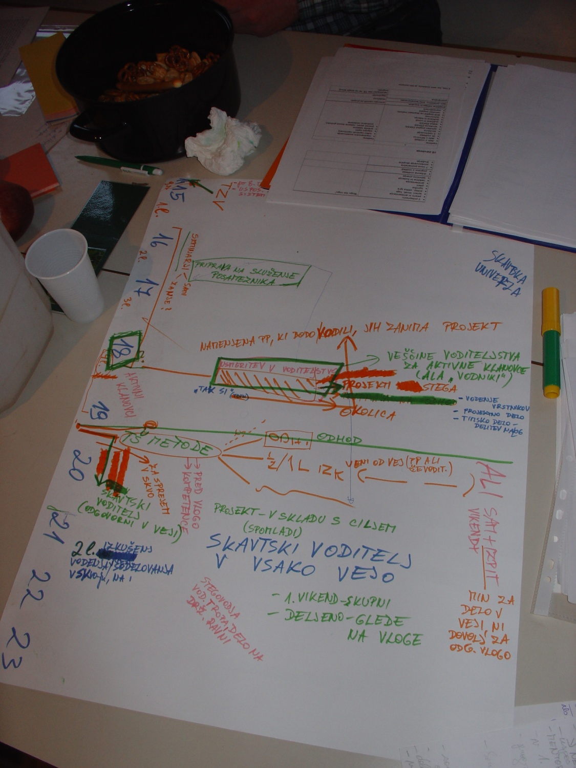 kako smo prenavljali sistem tabornih šol