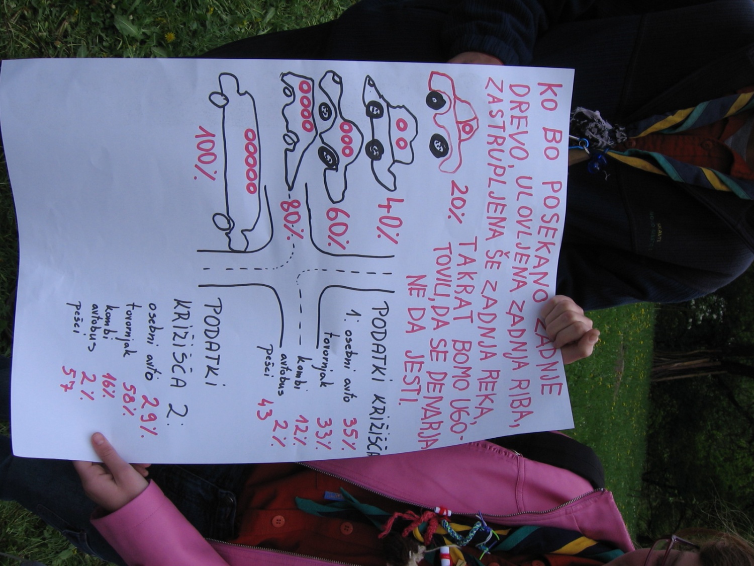 Fotografije z aktivnosti ob dnevu Zemlje.