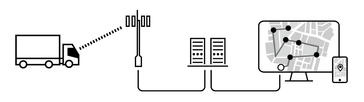 O que é a Telemática?