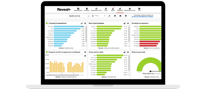 Dashboards da Plataforma Verizon Connect Reveal