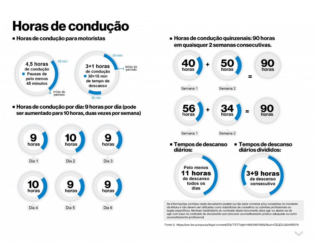 Horas de condução