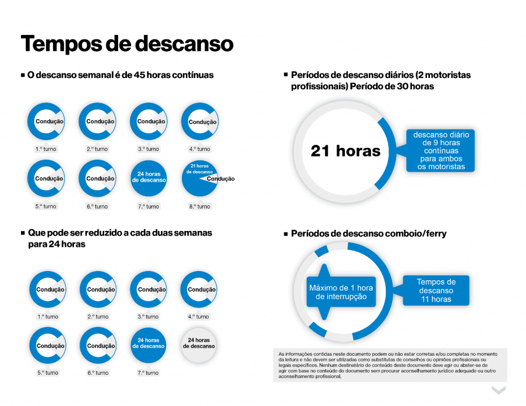 Tempos de descanso