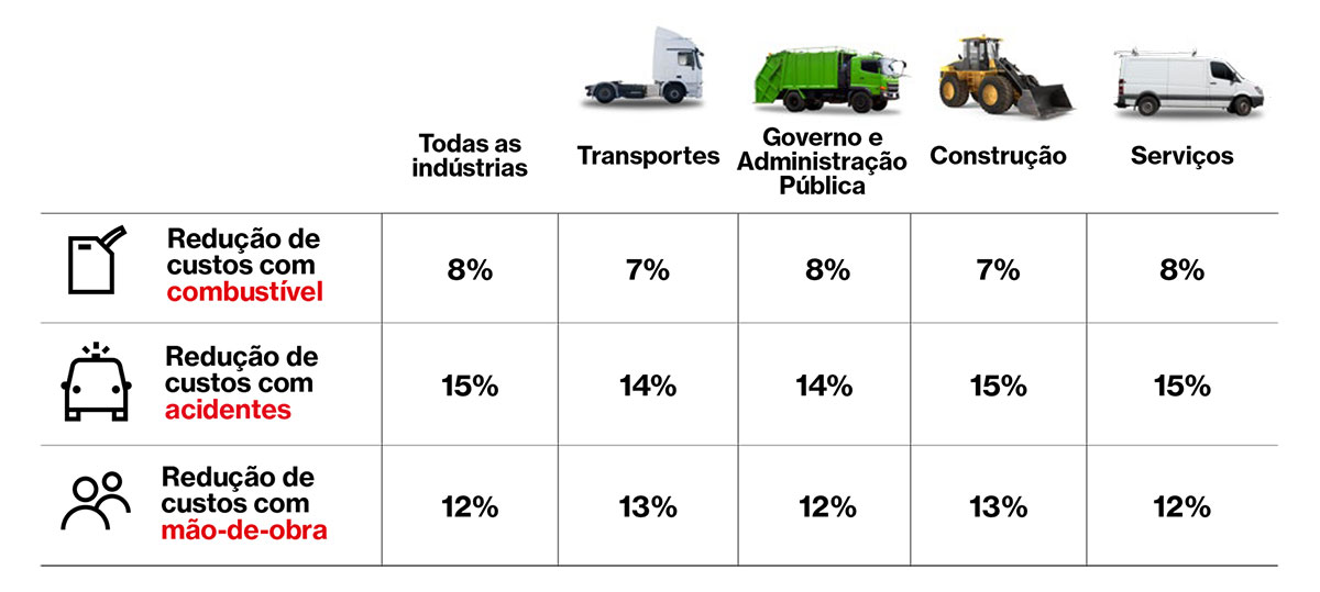 dados por indústria