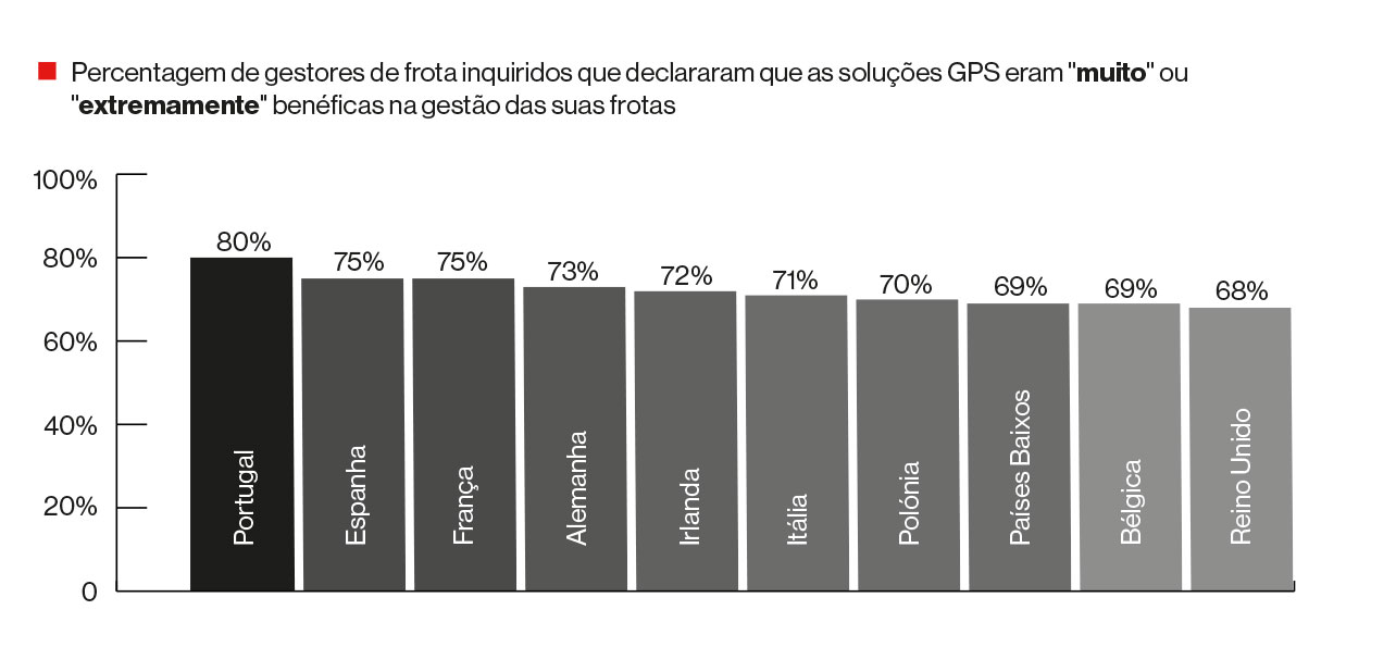 dados inquérito