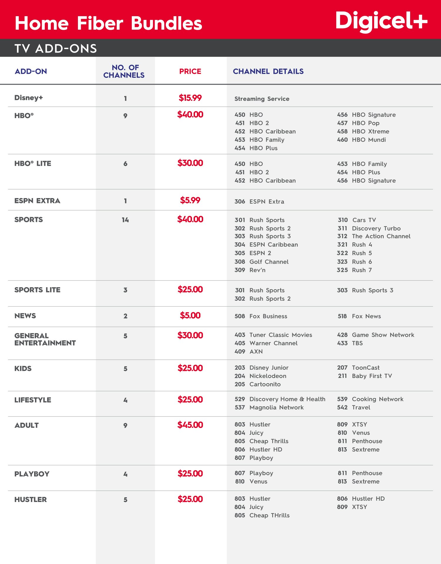 BVI TV Add Ons Detailed March 2026
