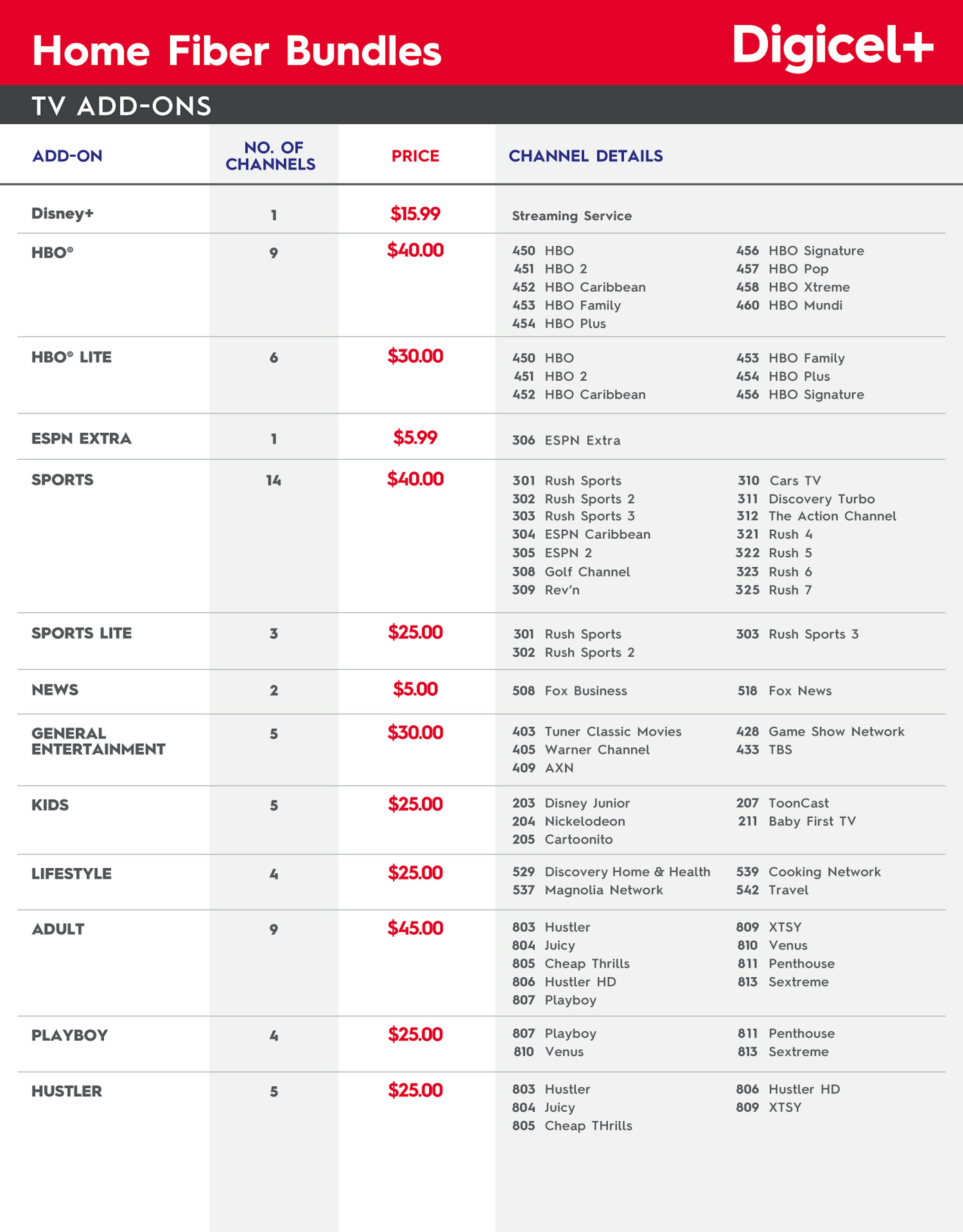 BVI TV Add Ons Detailed March 2026