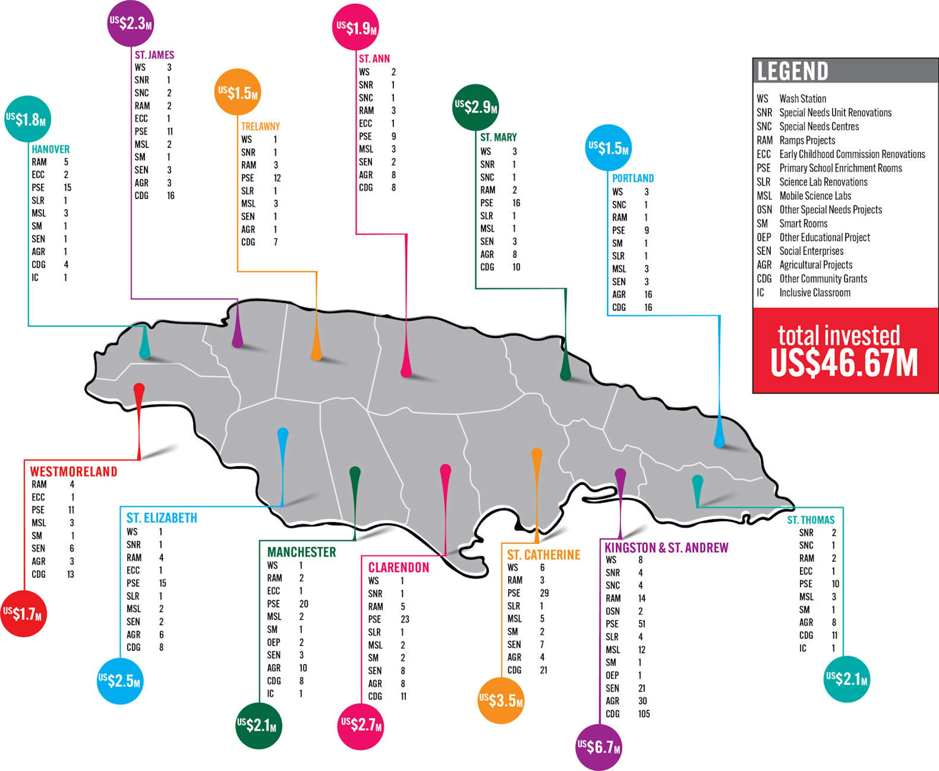 Digicel Foundation investment map