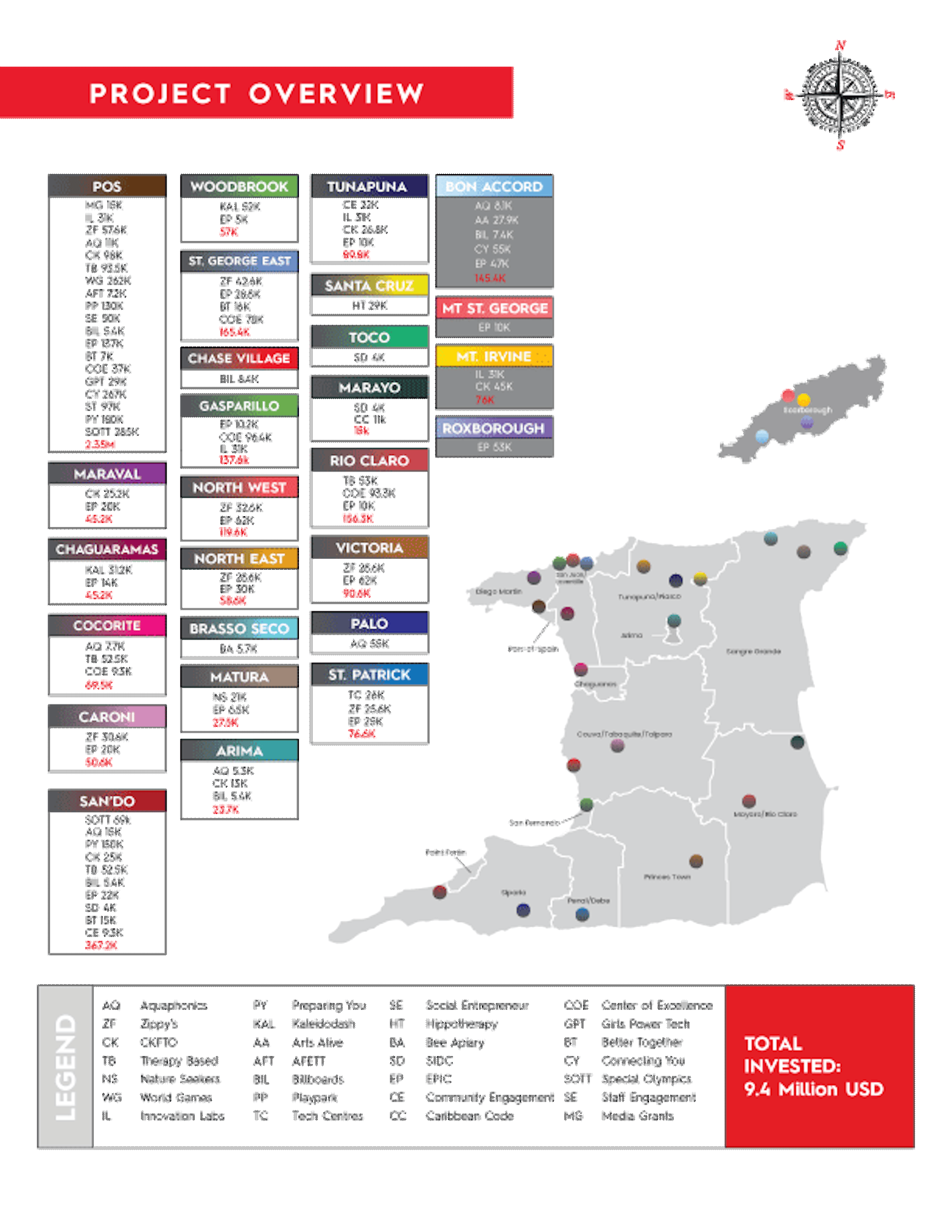 investment map - 9.4M