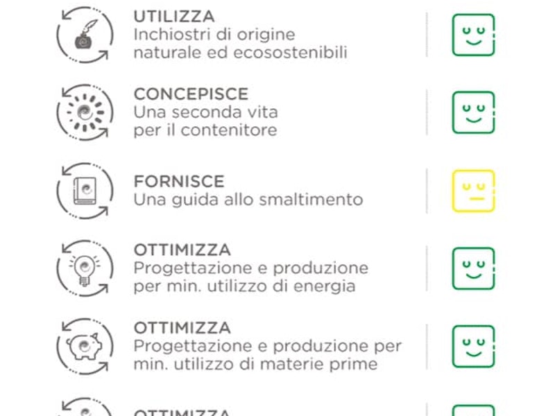 NEP: linee guida Vademecum