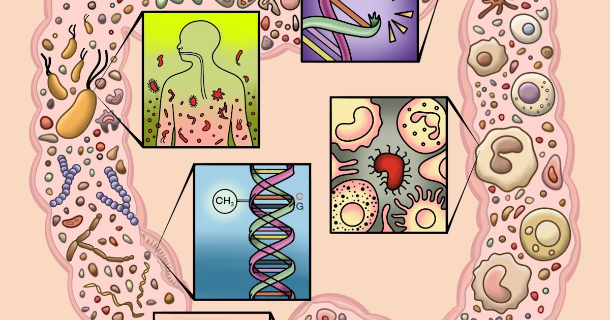 Origin Sciences Publishes Landmark OriCol™ Study in Nature ...