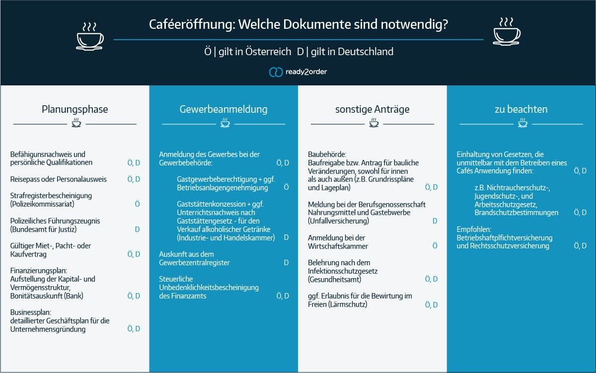 Cafe Eroffnen 10 Tipps Fur Die Erfolgreiche Grundung