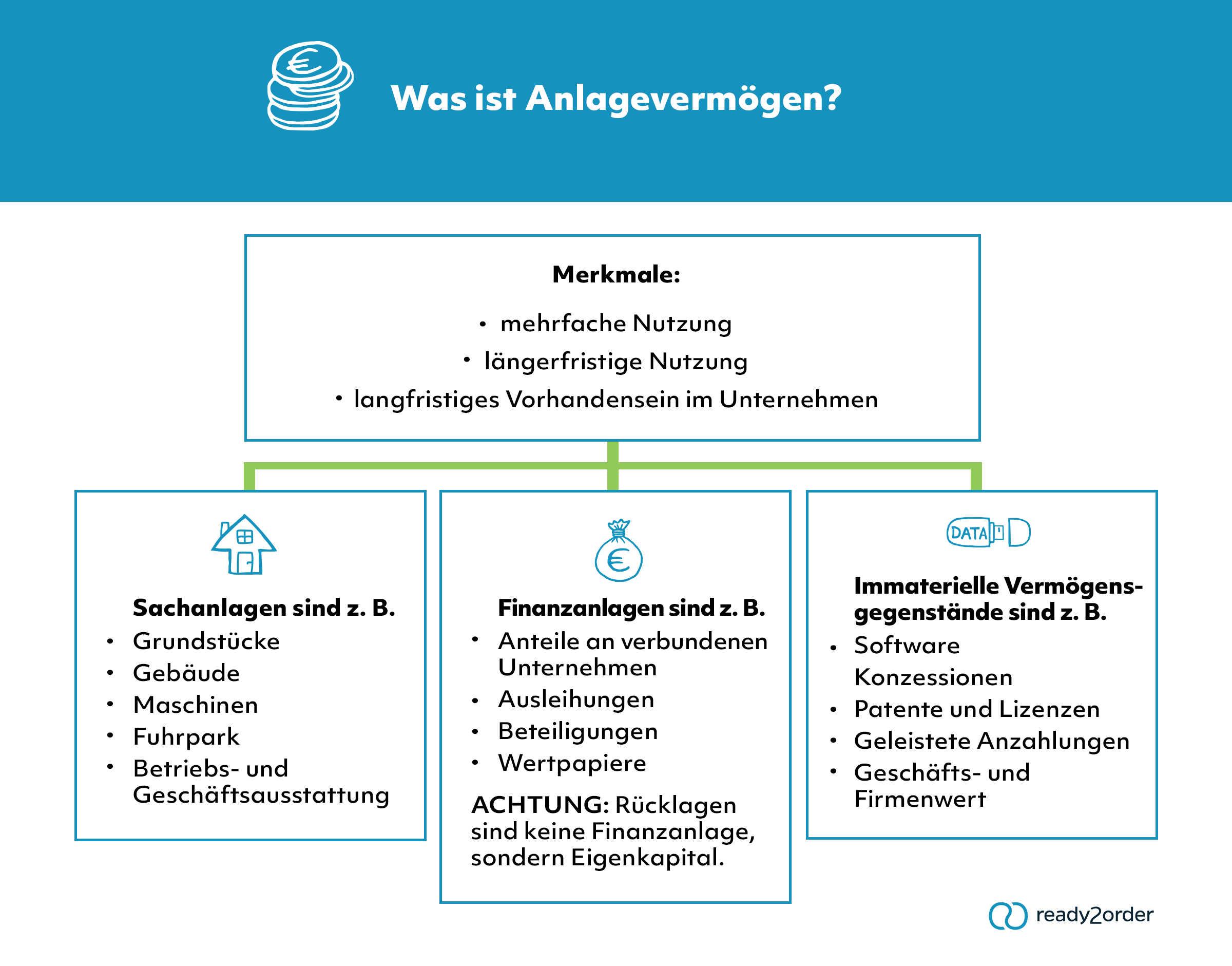 Was ist Anlagevermögen? | Lexikon