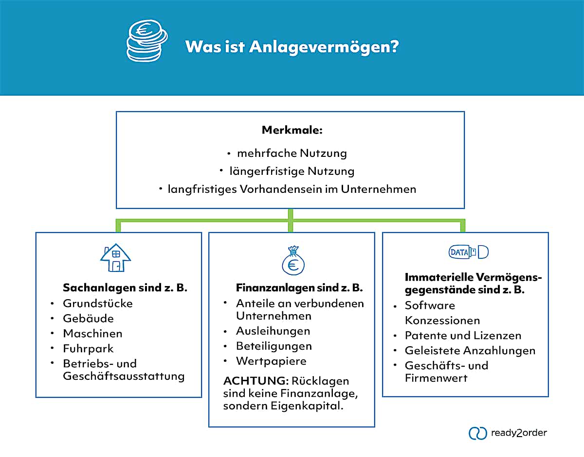 Was ist Anlagevermögen? | Lexikon