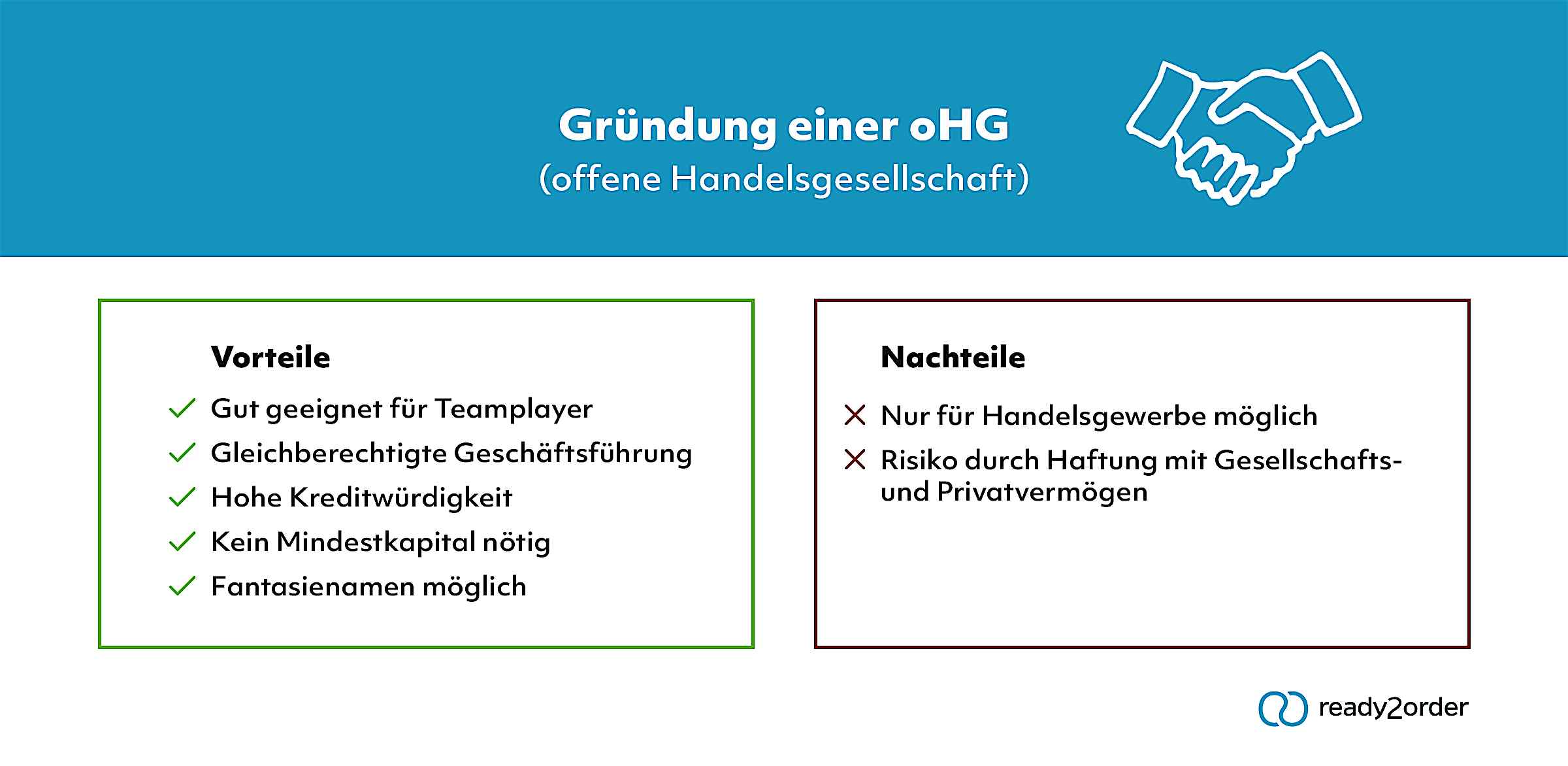 Was ist eine oHG?