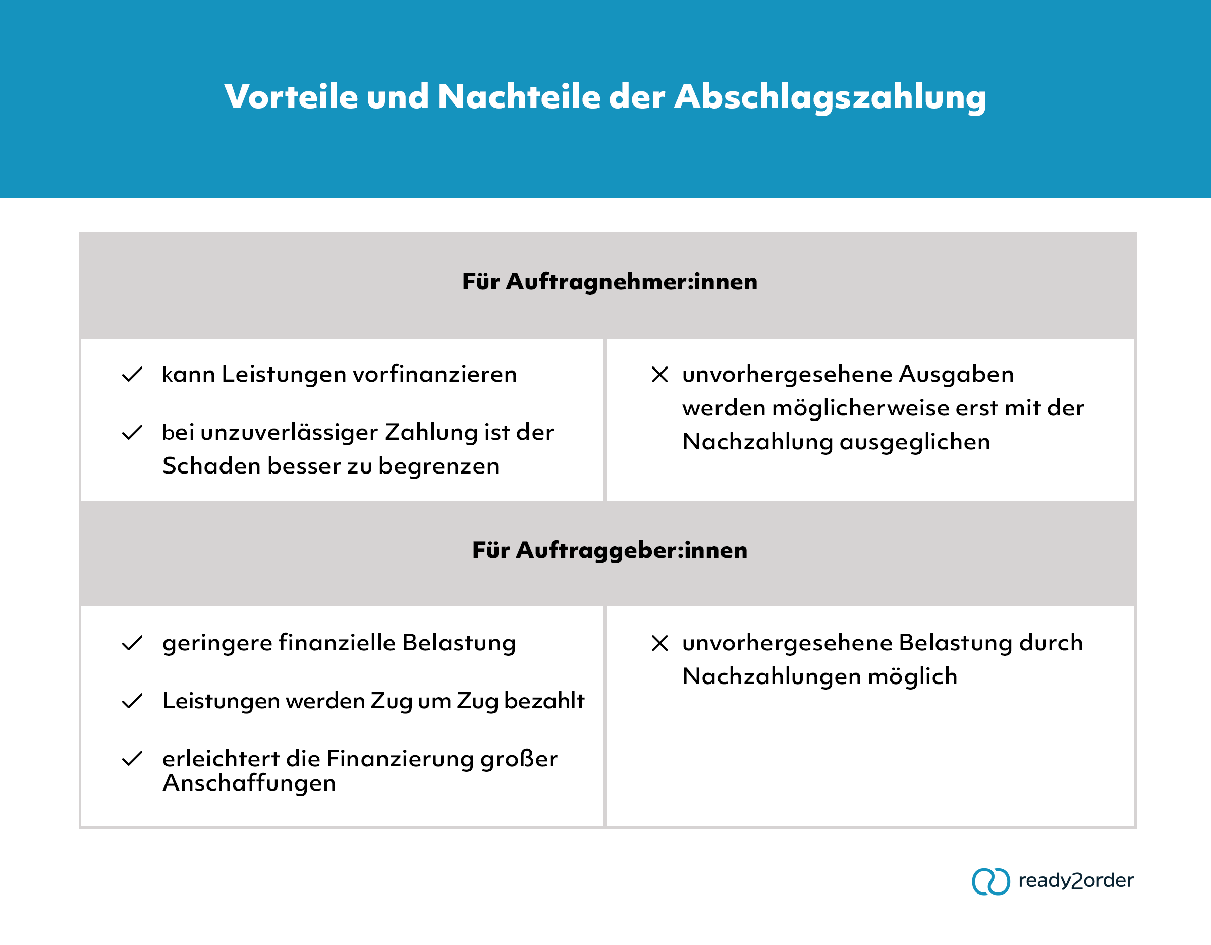 Was ist Abschlagszahlung? | Lexikon