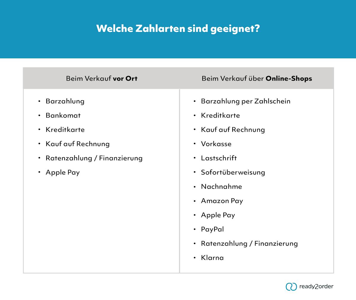 Zahlarten online und vor Ort Zahlarten online und vor Ort