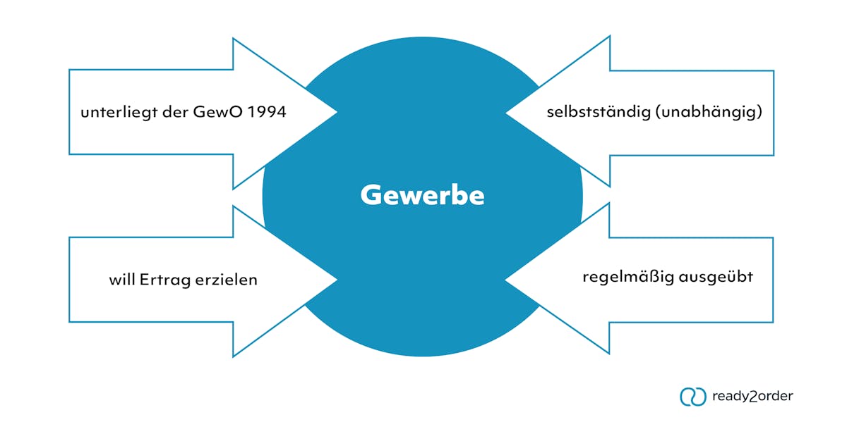 Gewerbeberechtigung (Infografik)