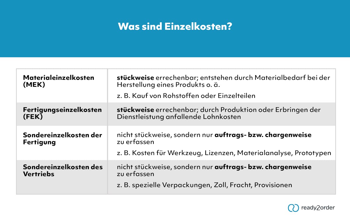 Was sind Einzelkosten?