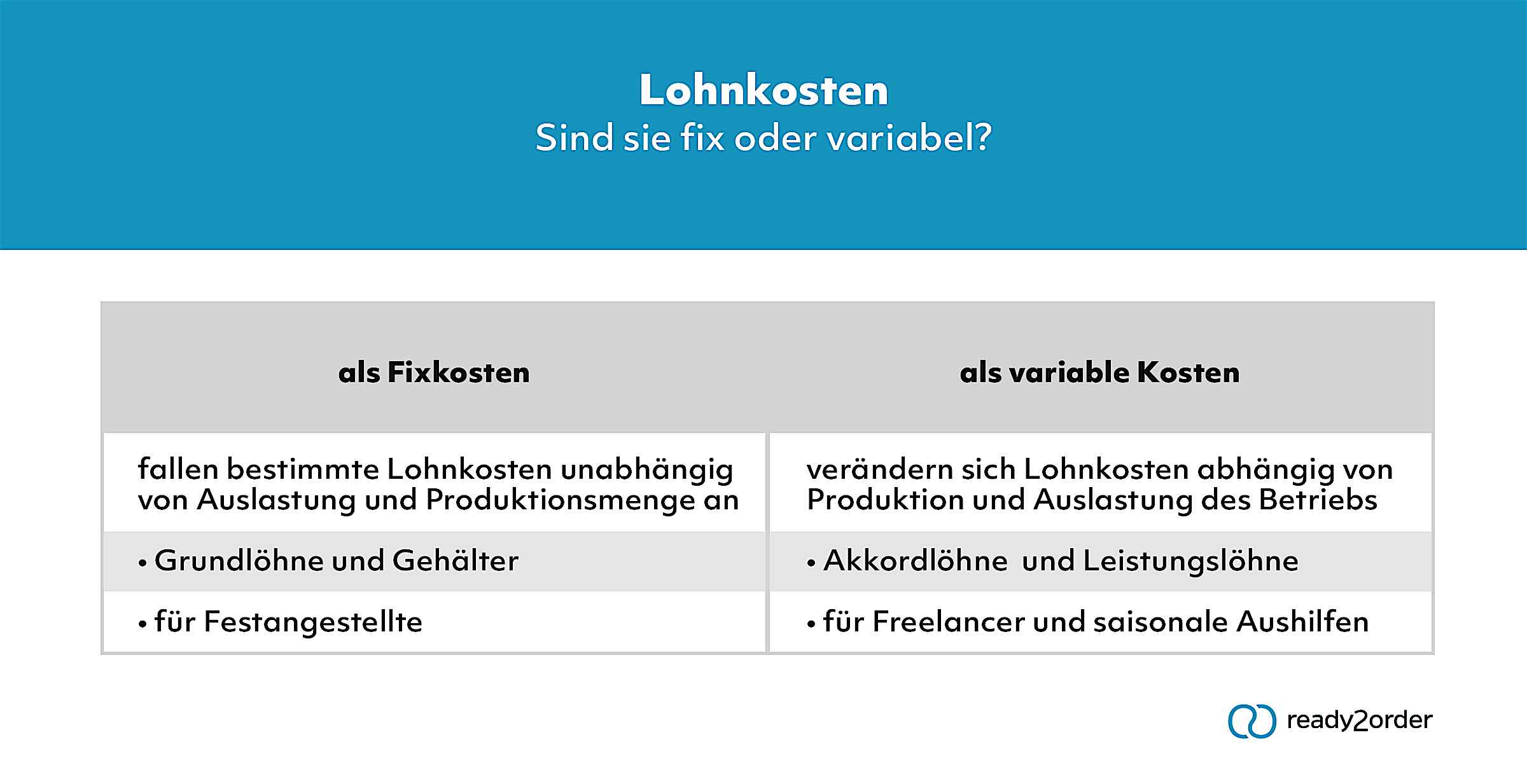 Was sind variable Kosten? | Lexikon
