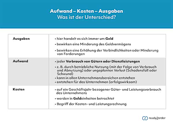 Was bedeutet Aufwand? | Lexikon