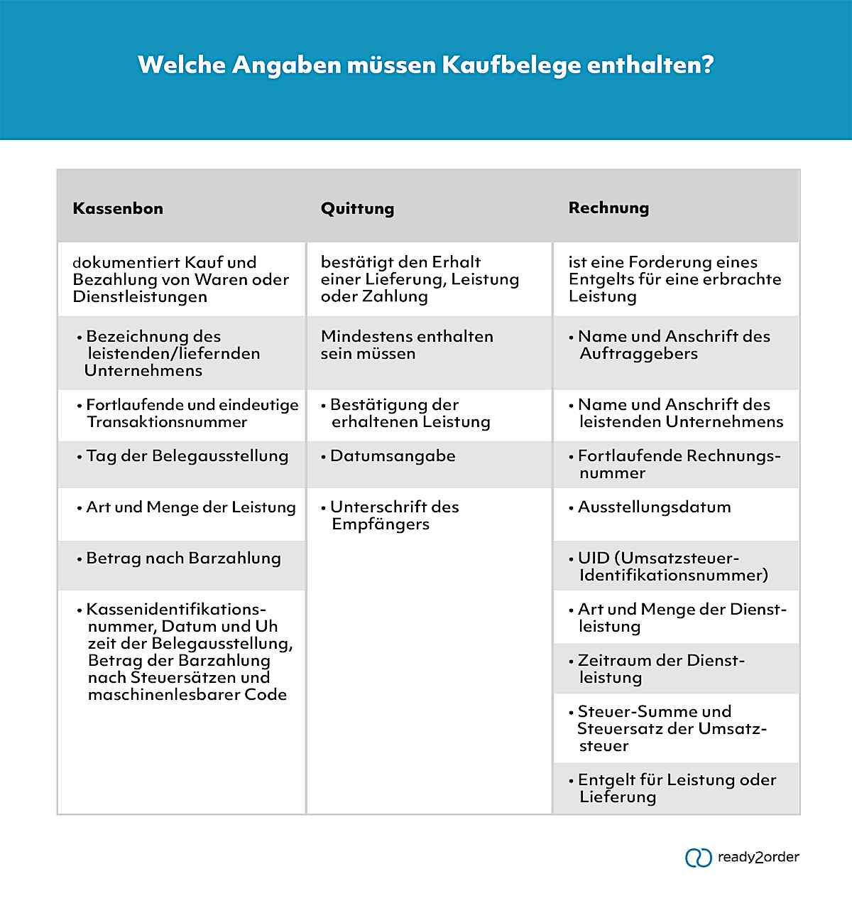 Angaben auf Bon, Quittung & Rechnung