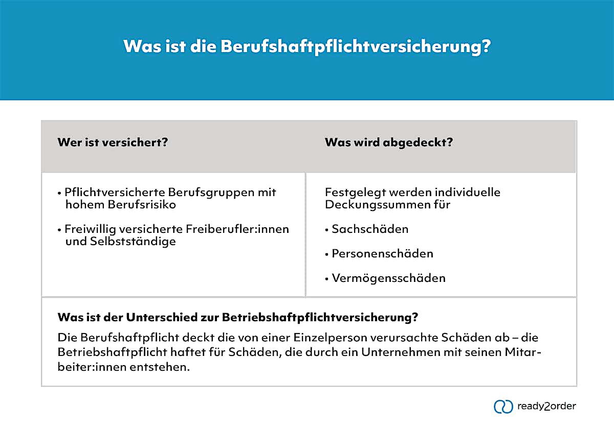 Was ist die Berufshaftpflichtversicherung? | Lexikon
