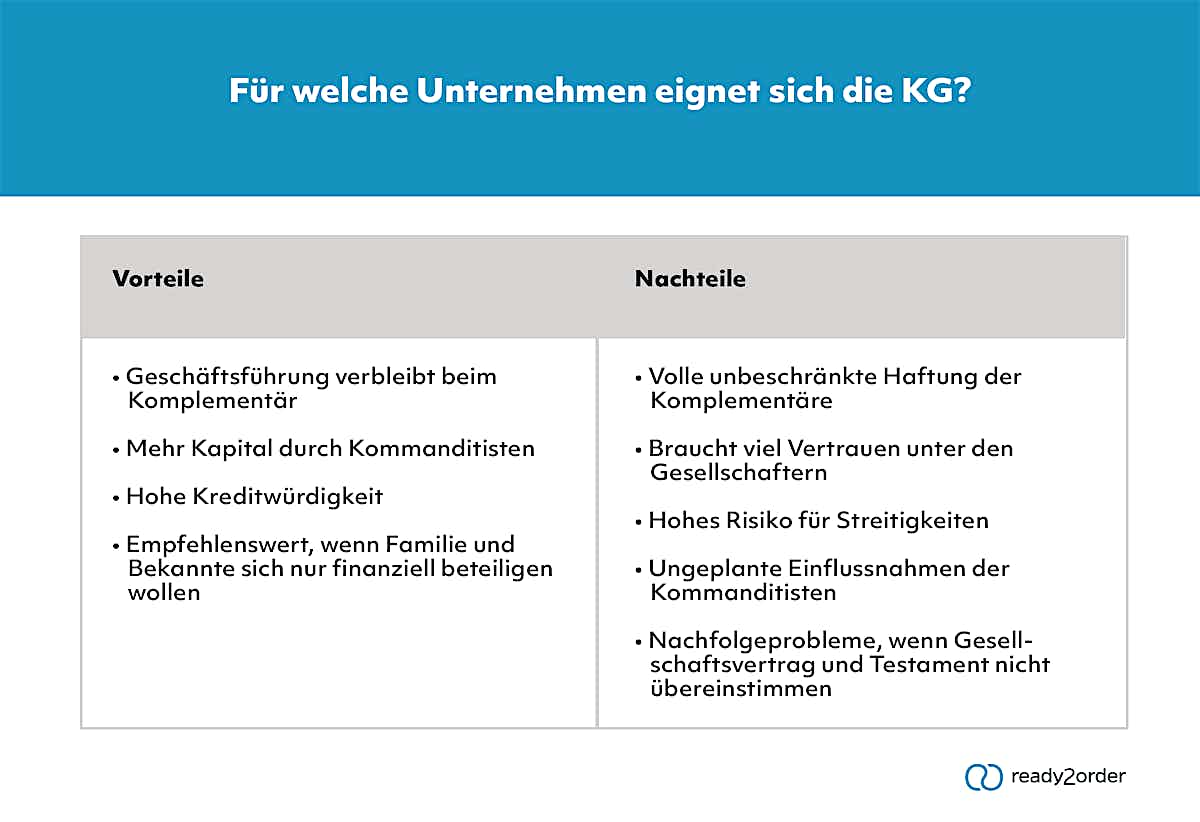 Was ist eine KG? Lexikon Was ist eine KG? Lexikon