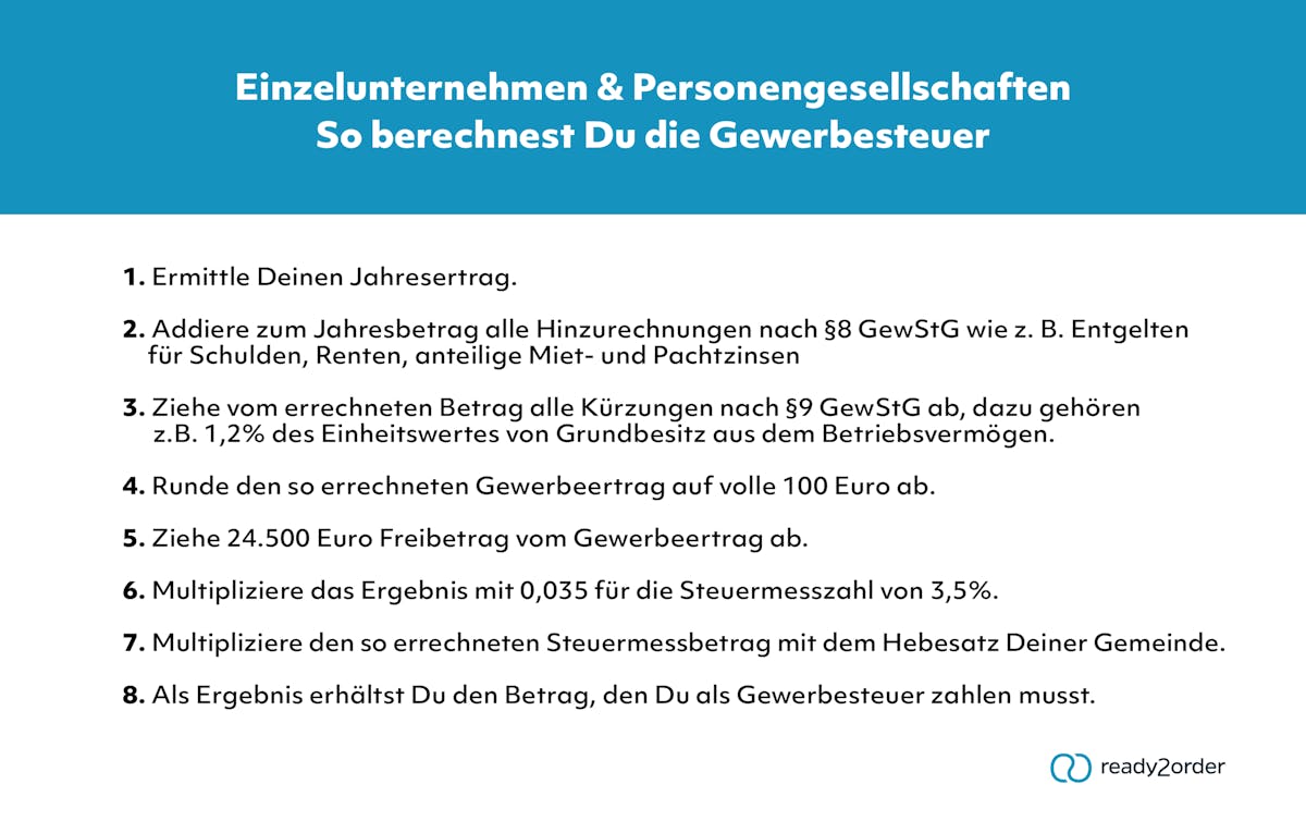 GewSt für Einzel- und Personengesellschaften GewSt für Einzel- und Personengesellschaften