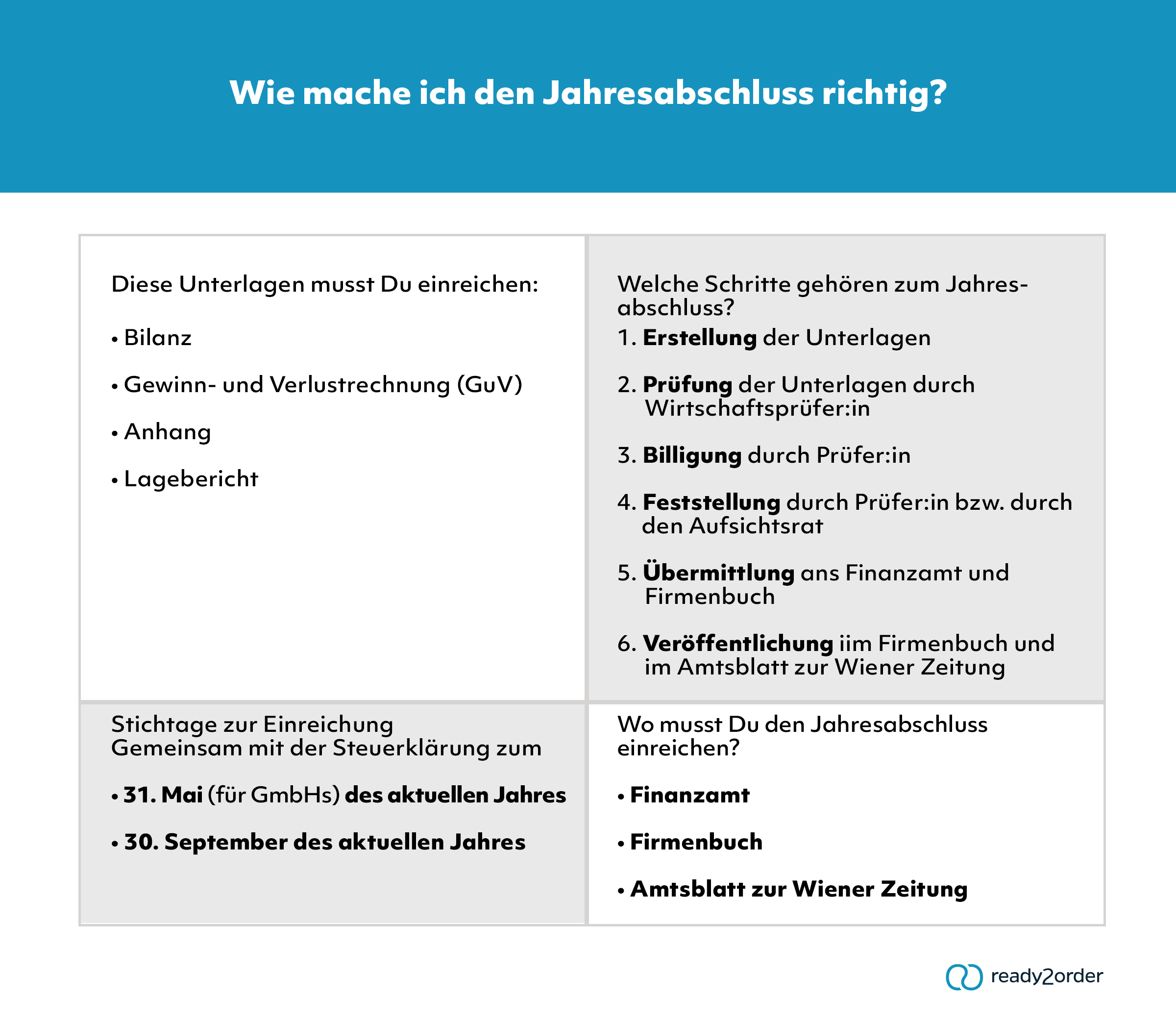 Wie geht der Jahresabschluss? Lexikon