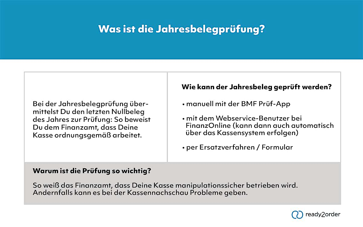 Was ist die Jahresbelegprüfung?