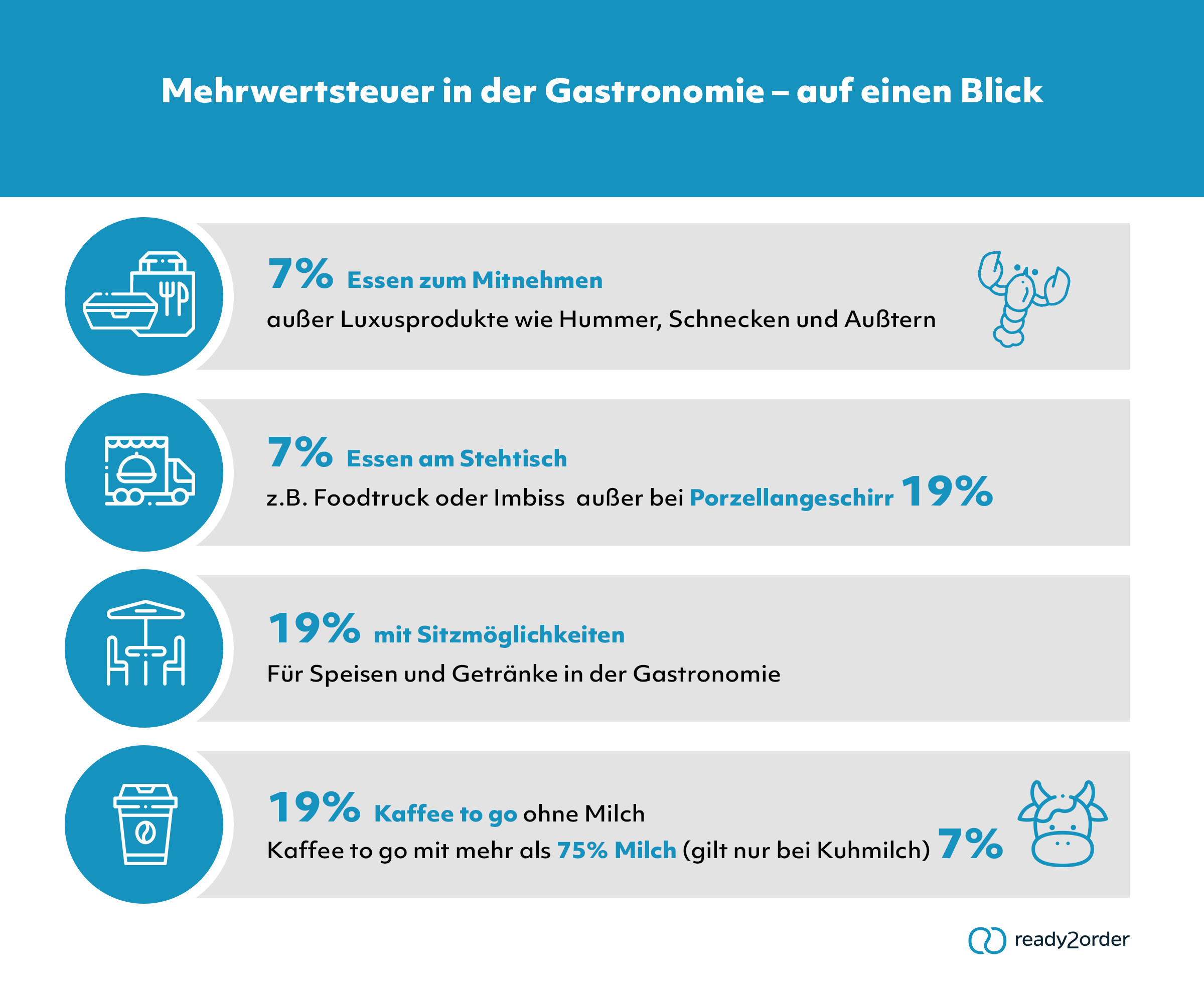Mehrwertsteuer in der Gastronomie Darauf musst Du achten