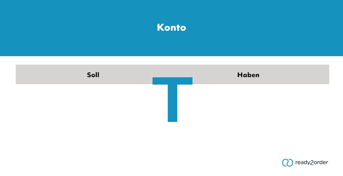 T-Konto Abbildung T-Konto Abbildung