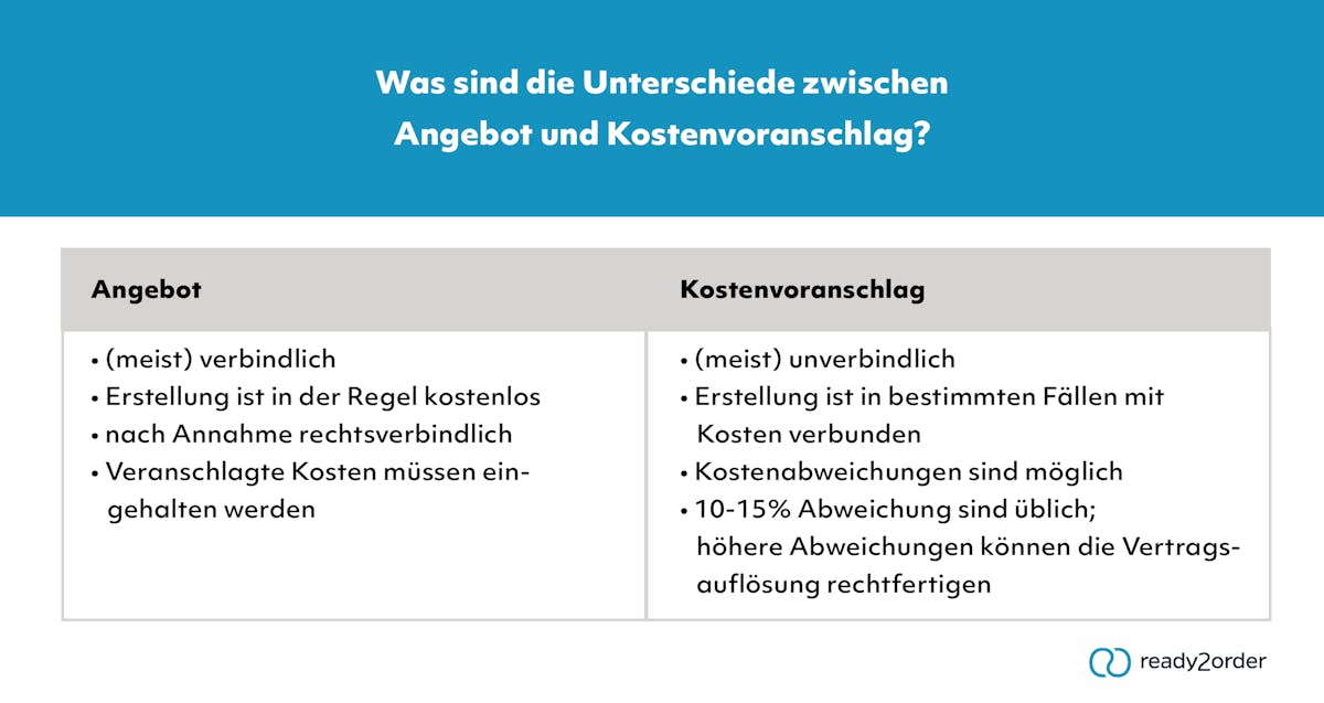Was sind die Unterschiede zwischen Angebot & Kostenvoranschlag? Was sind die Unterschiede zwischen Angebot & Kostenvoranschlag?