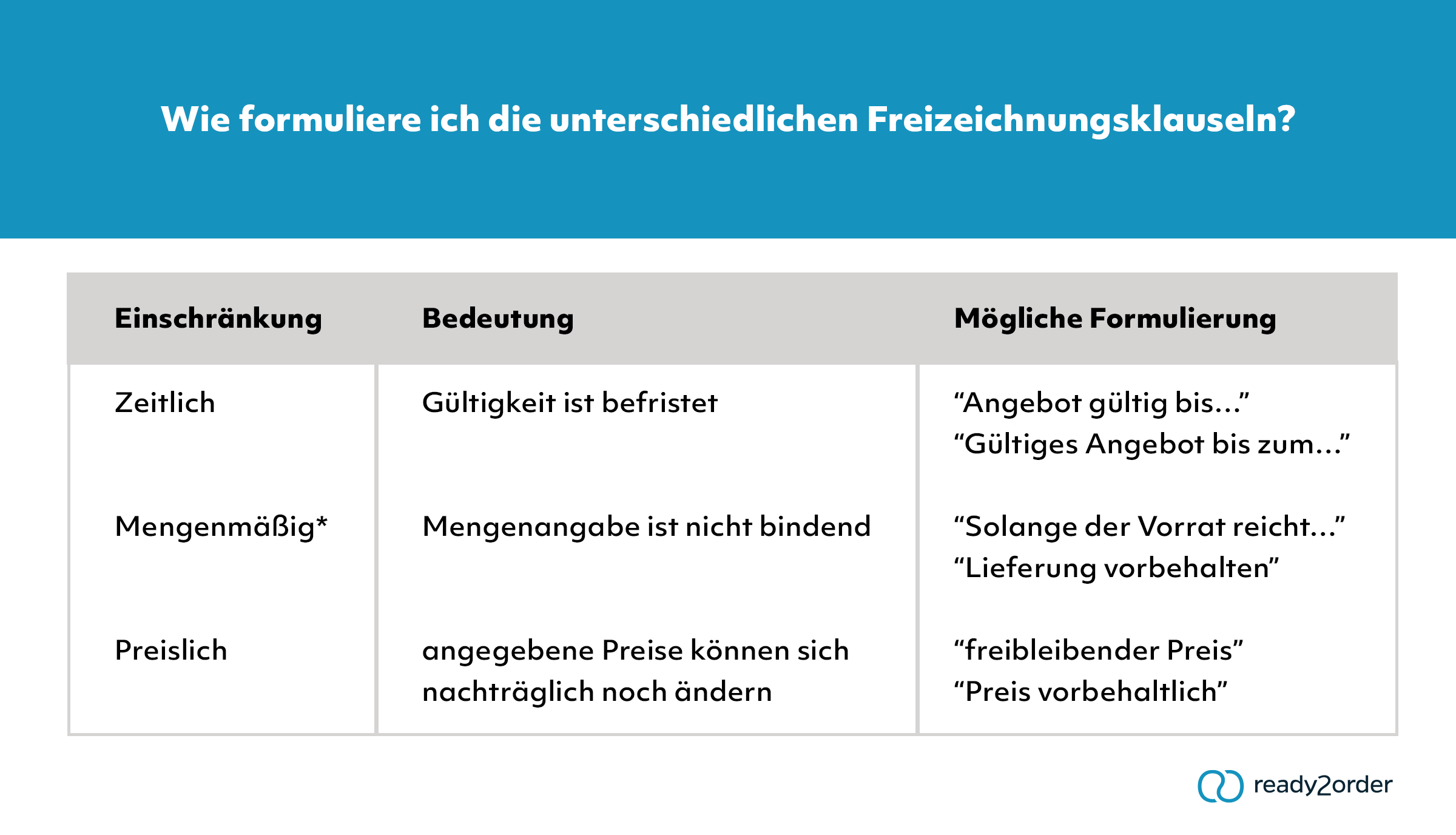 Was Ist Ein Freibleibendes Angebot ready2order.com