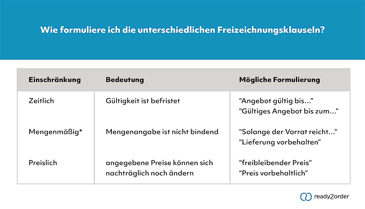 Was bedeutet freibleibendes Angebot? Lexikon Was bedeutet freibleibendes Angebot? Lexikon