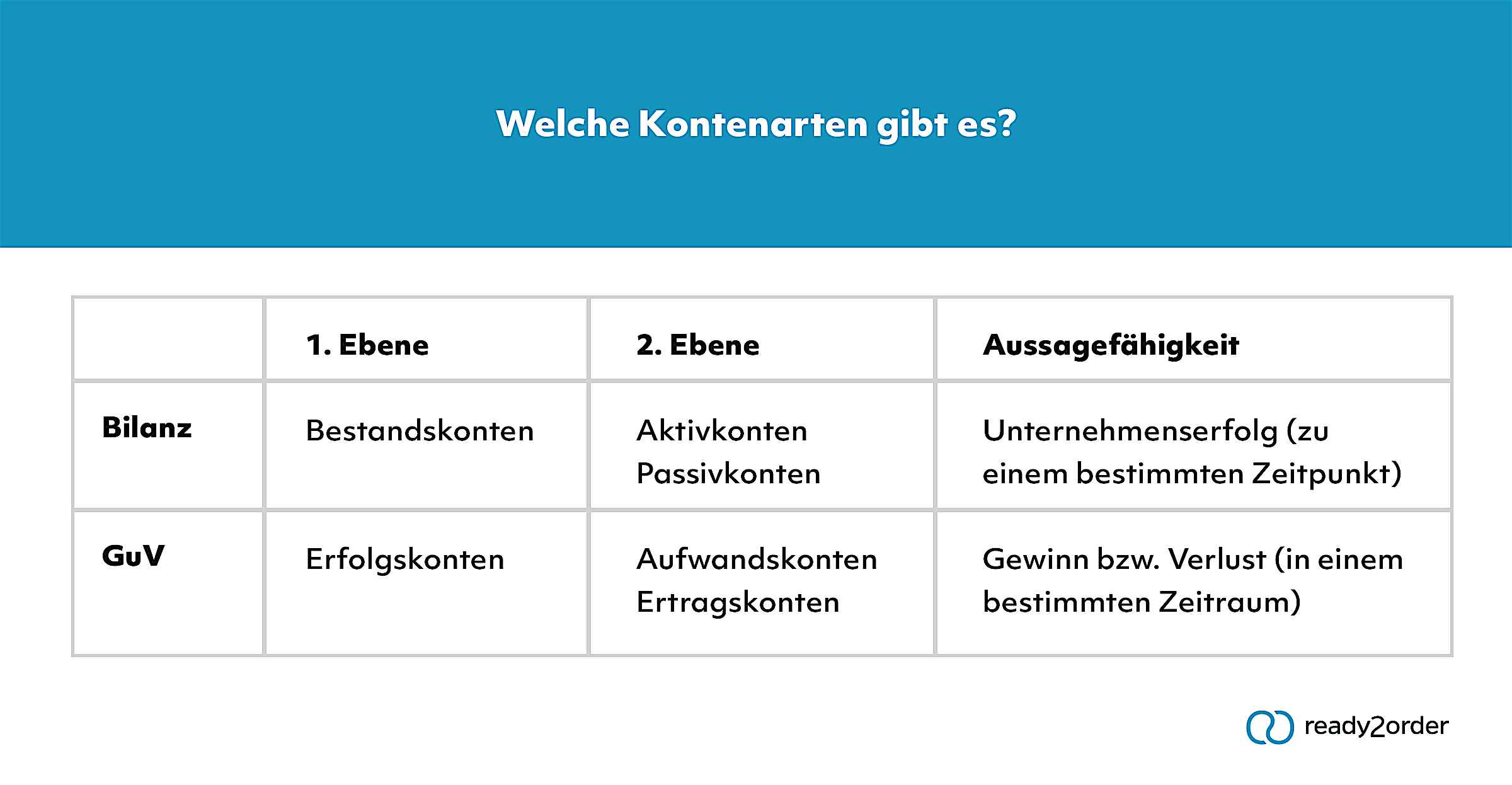 Was ist doppelte Buchführung? | Lexikon