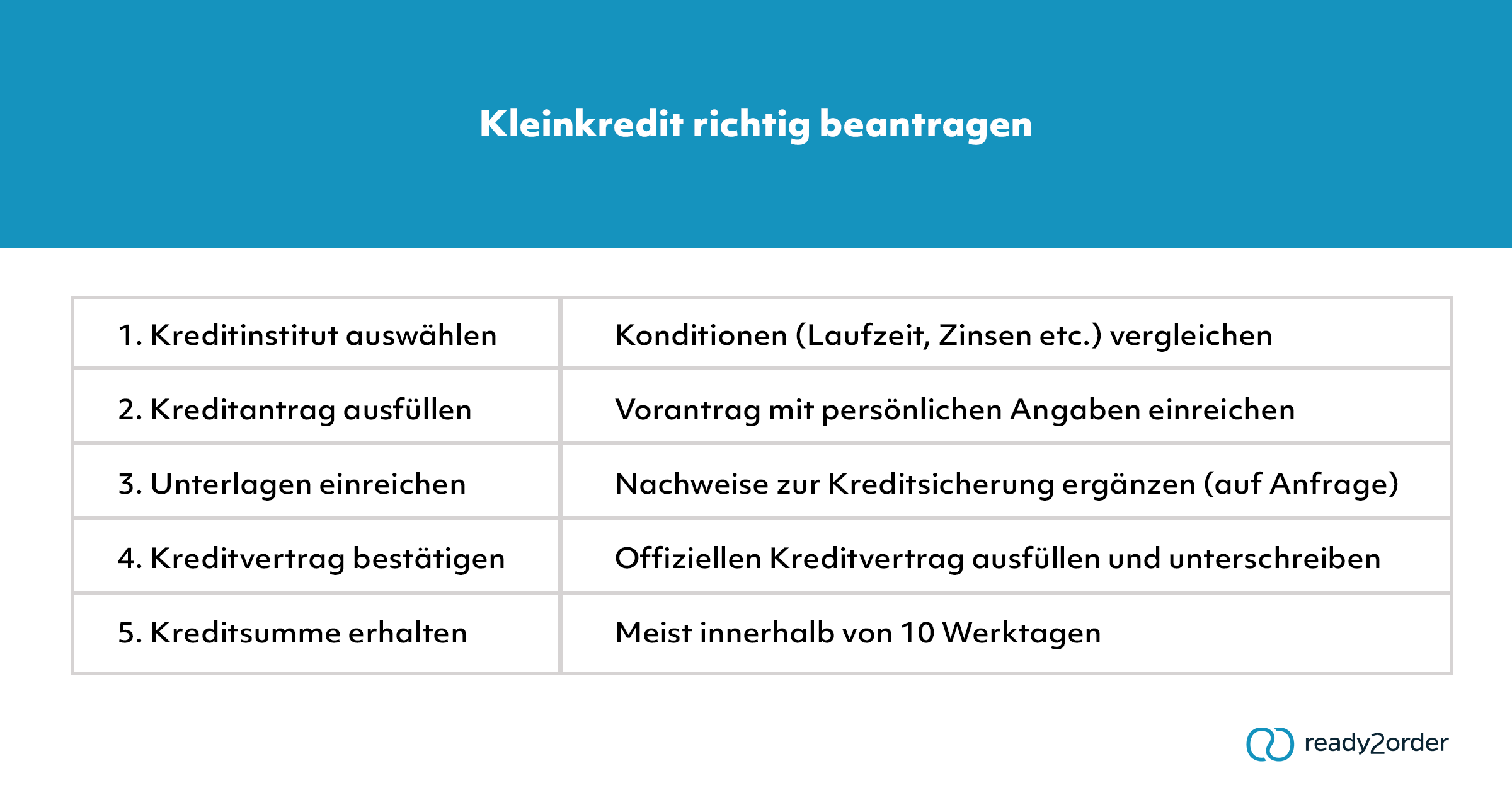 Klein Kredit Ohne Identitätsprüfung