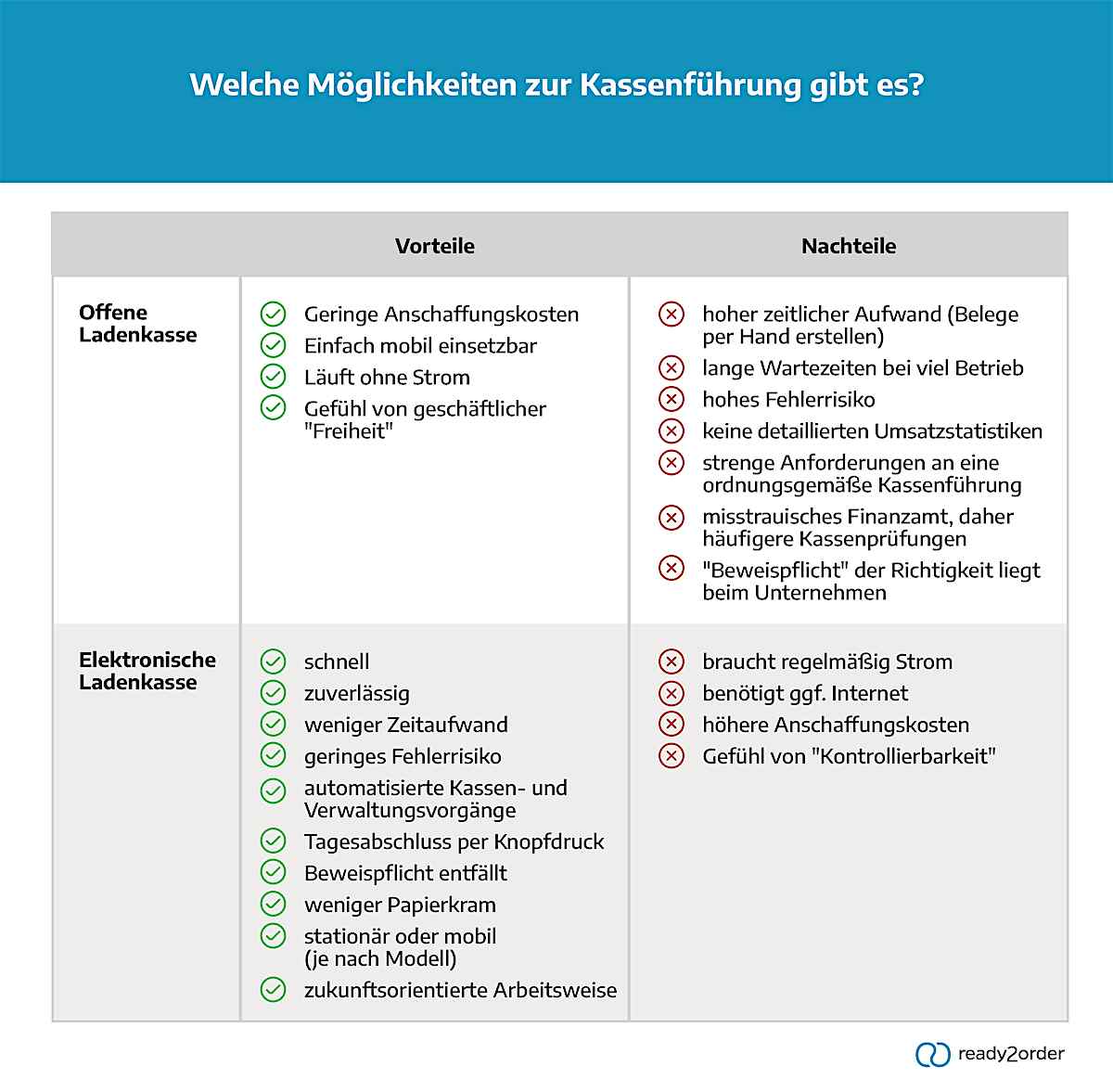 Möglichkeiten zur Kassenführung