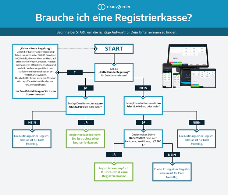 Diagramm zur Registrierkassenpflicht in Österreich