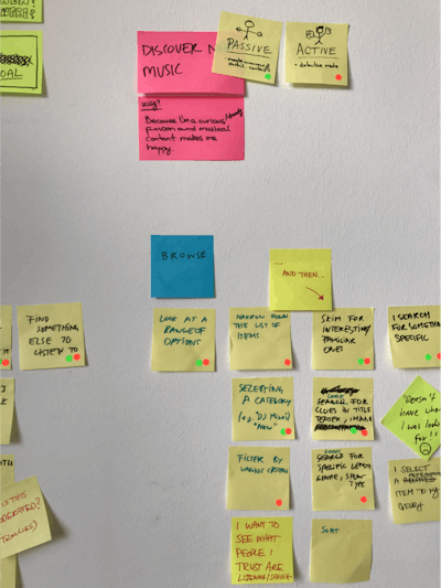 Colourful post-its posted on the wall during sprint planning