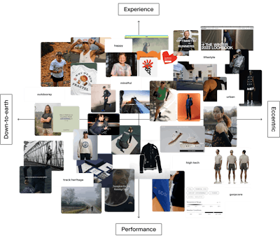 Four axis graph with brand imagery and photos sorted into categories