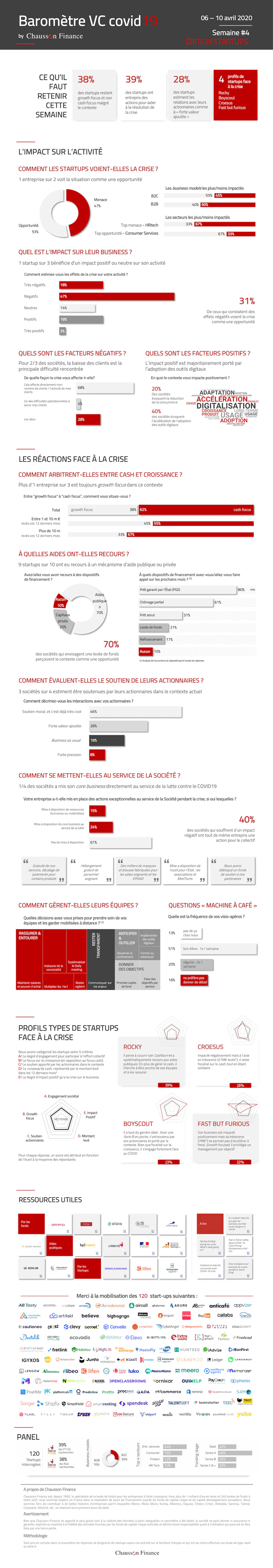 Baromètre VC Covid19 : spécial startups