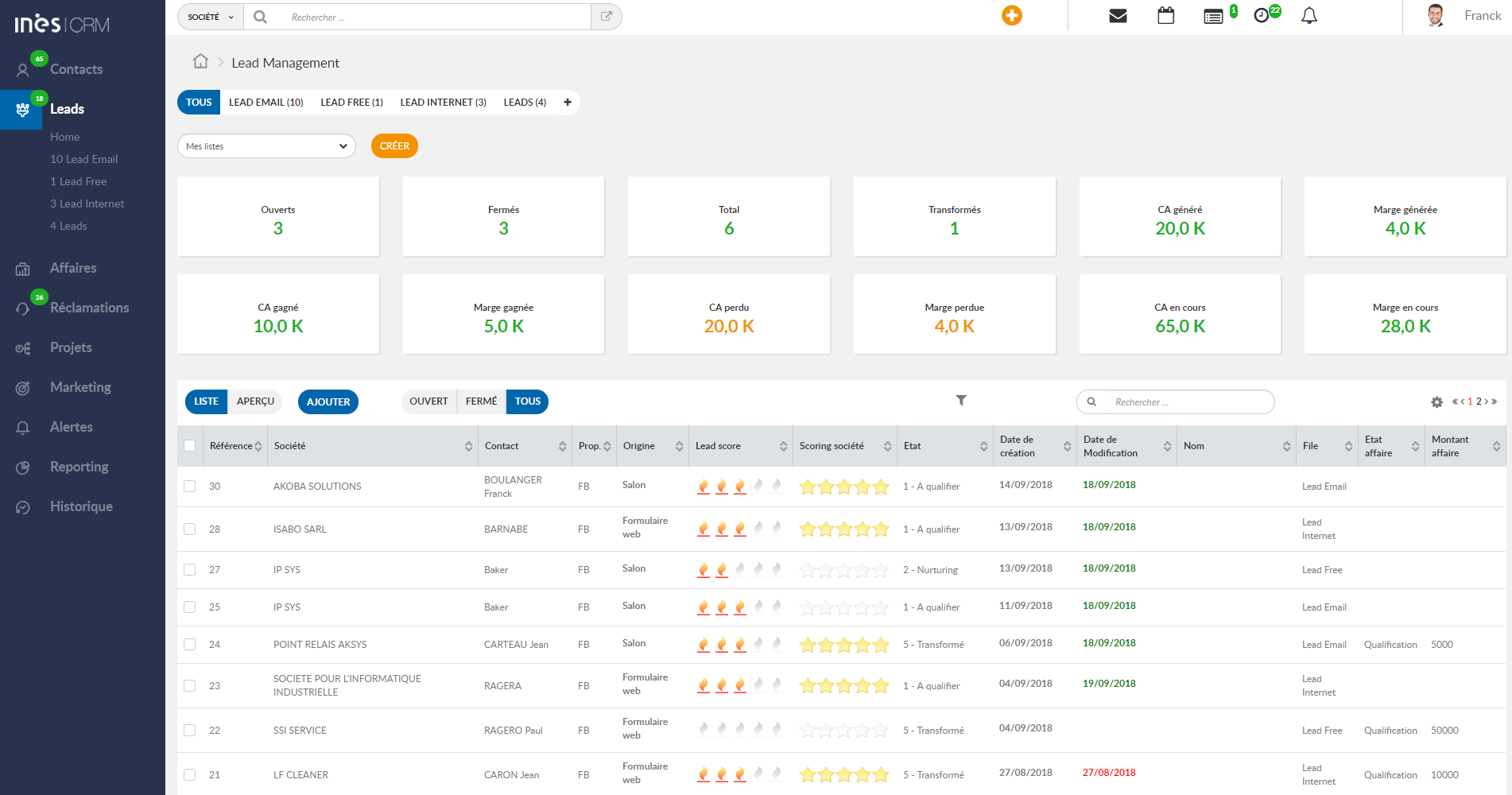 Alternative Salesforce : INES CRM