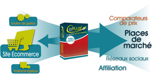 Schéma Iziflux