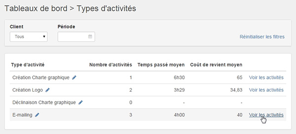 Evizience - Type d'activités