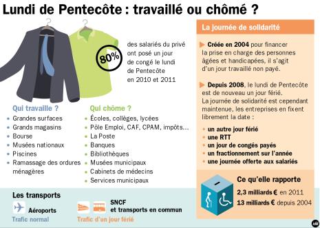 lundi de pentecote