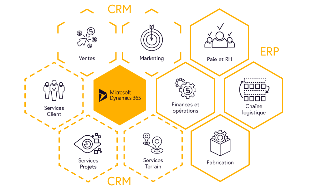 crm ou erp : quelle est la différence ?